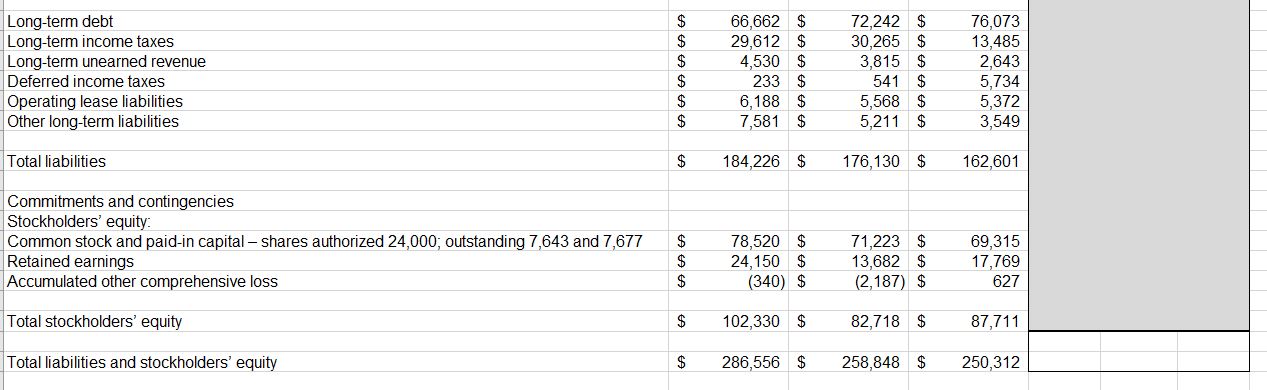 I need a three year Common Size Analysis and