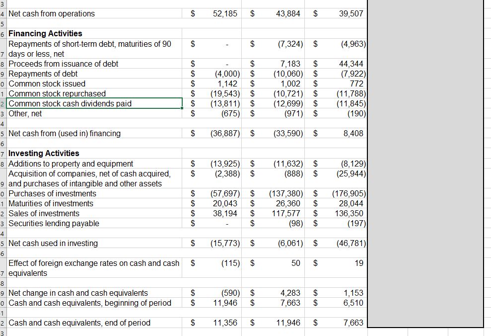 I need a three year Common Size Analysis and