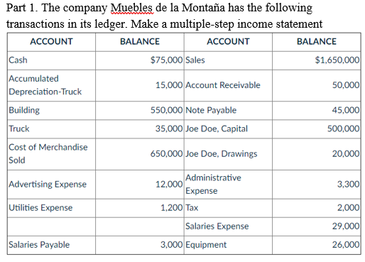 Part 1. The company Muebles de la Montana has the