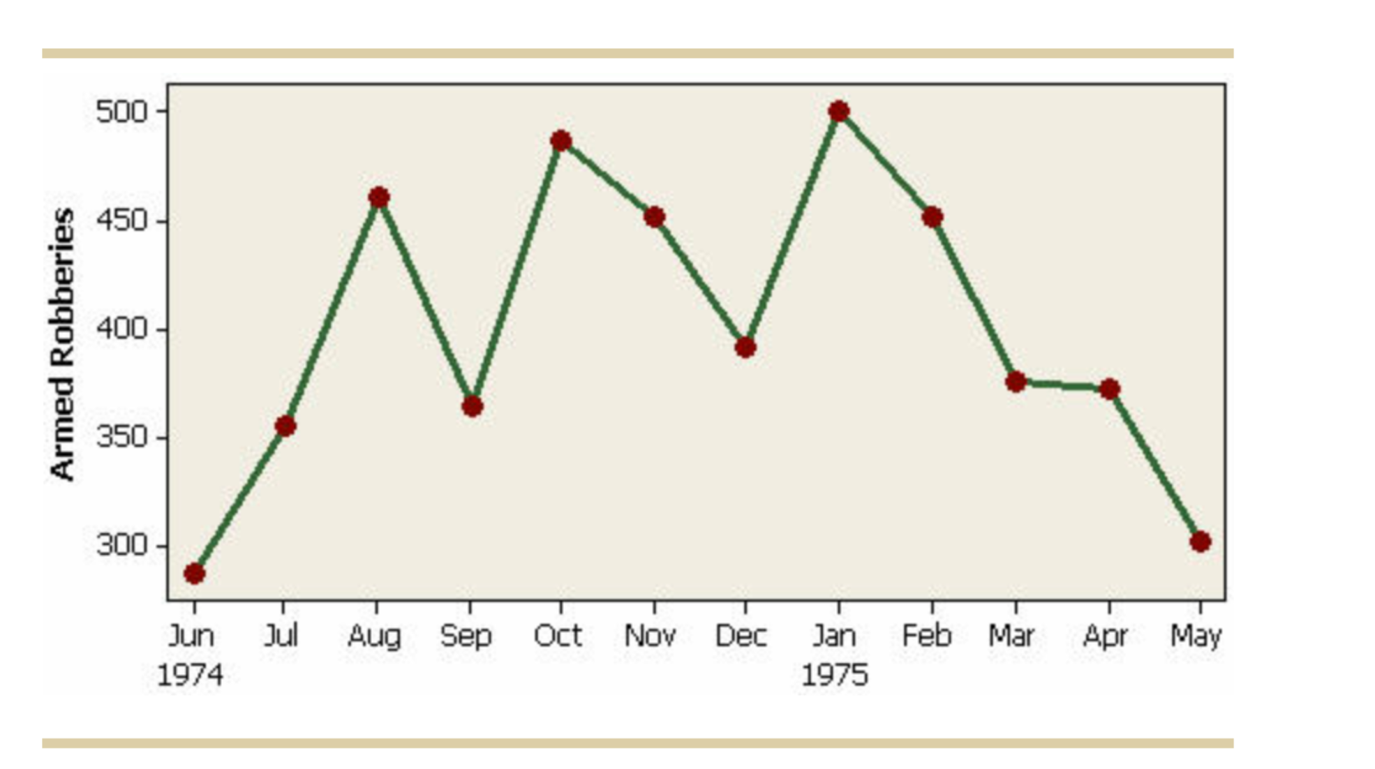 A statistician for the Boston Police Department