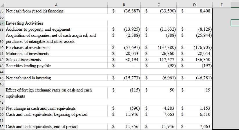 I need a three year Common Size Analysis and