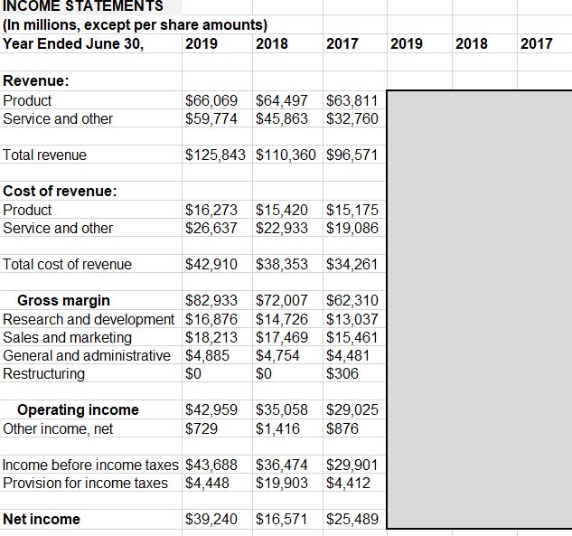 I need a three year Common Size Analysis and
