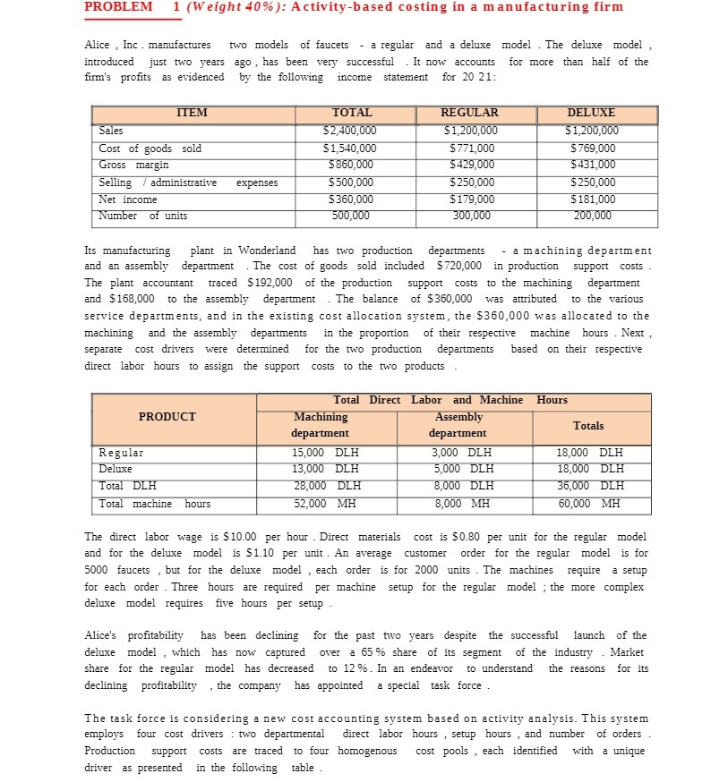 PROBLEM 1 (Weight 40% ): Activity-based costing