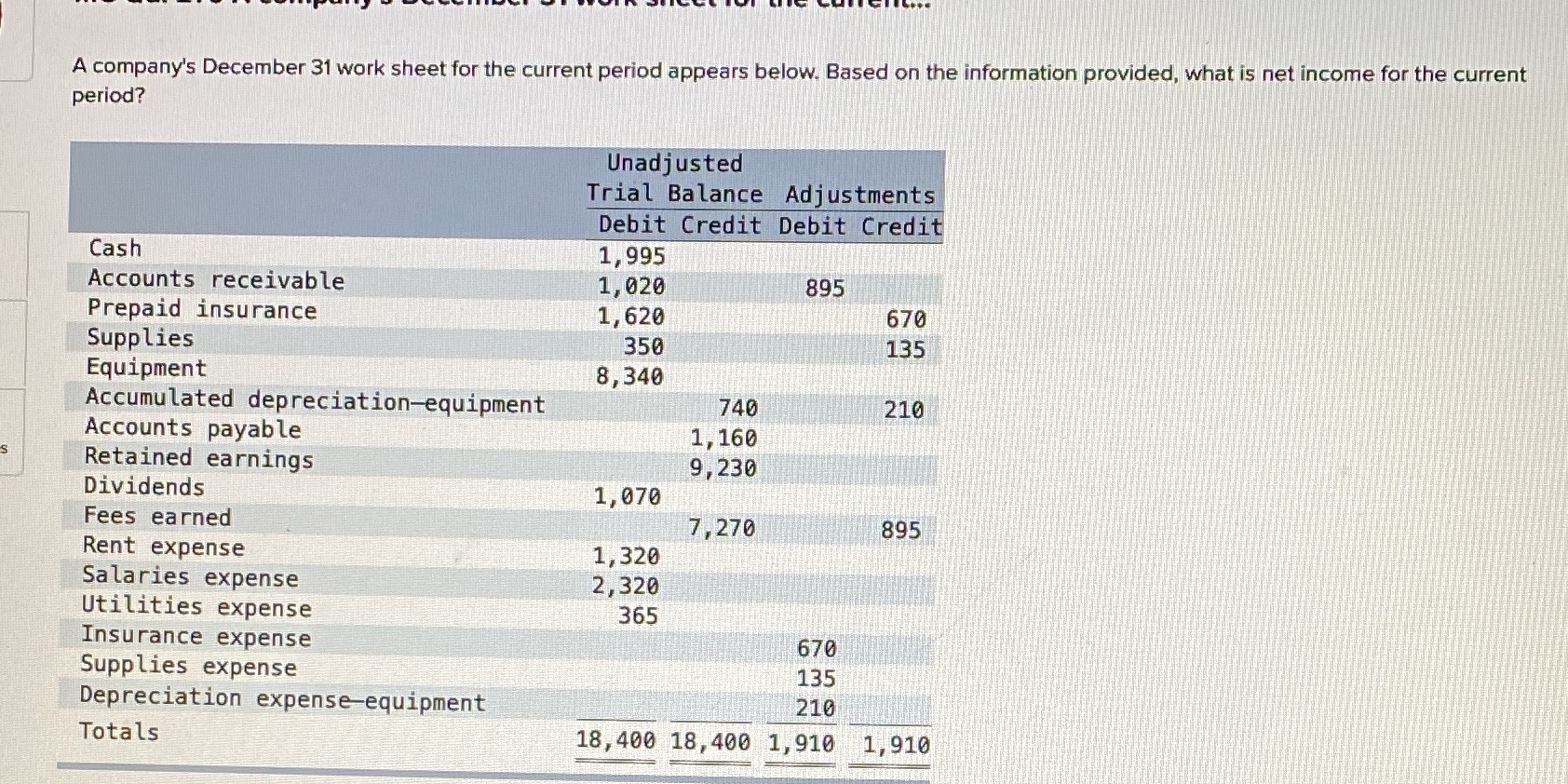 Please give me correct answer Multiple choice A