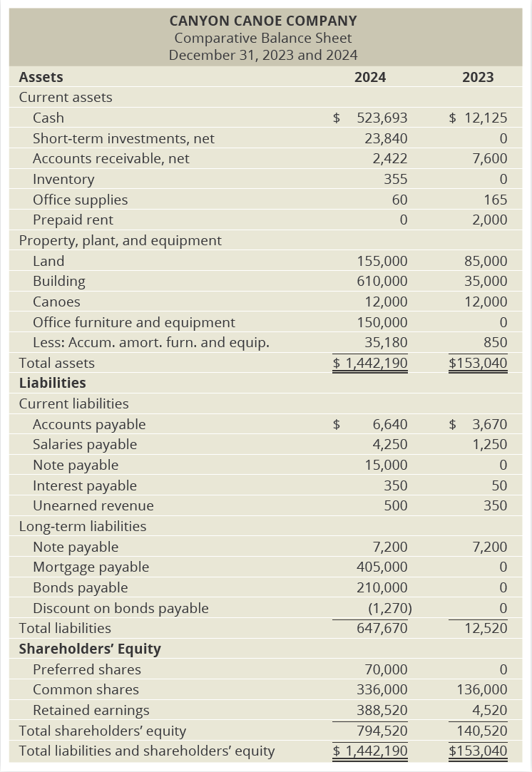 chapter 17 E1 T23 The Serial Exercise involves a