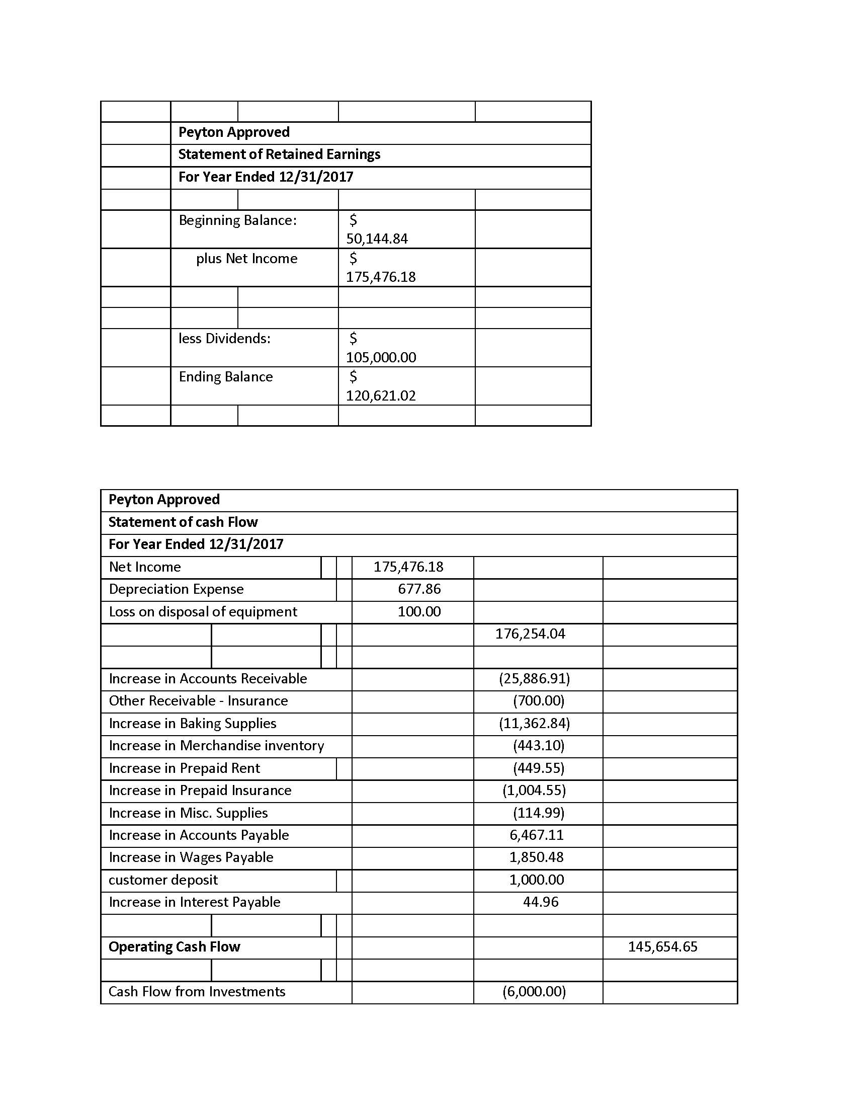 MILESTONE 2 PROFORMA SHEETS Peyton Approved