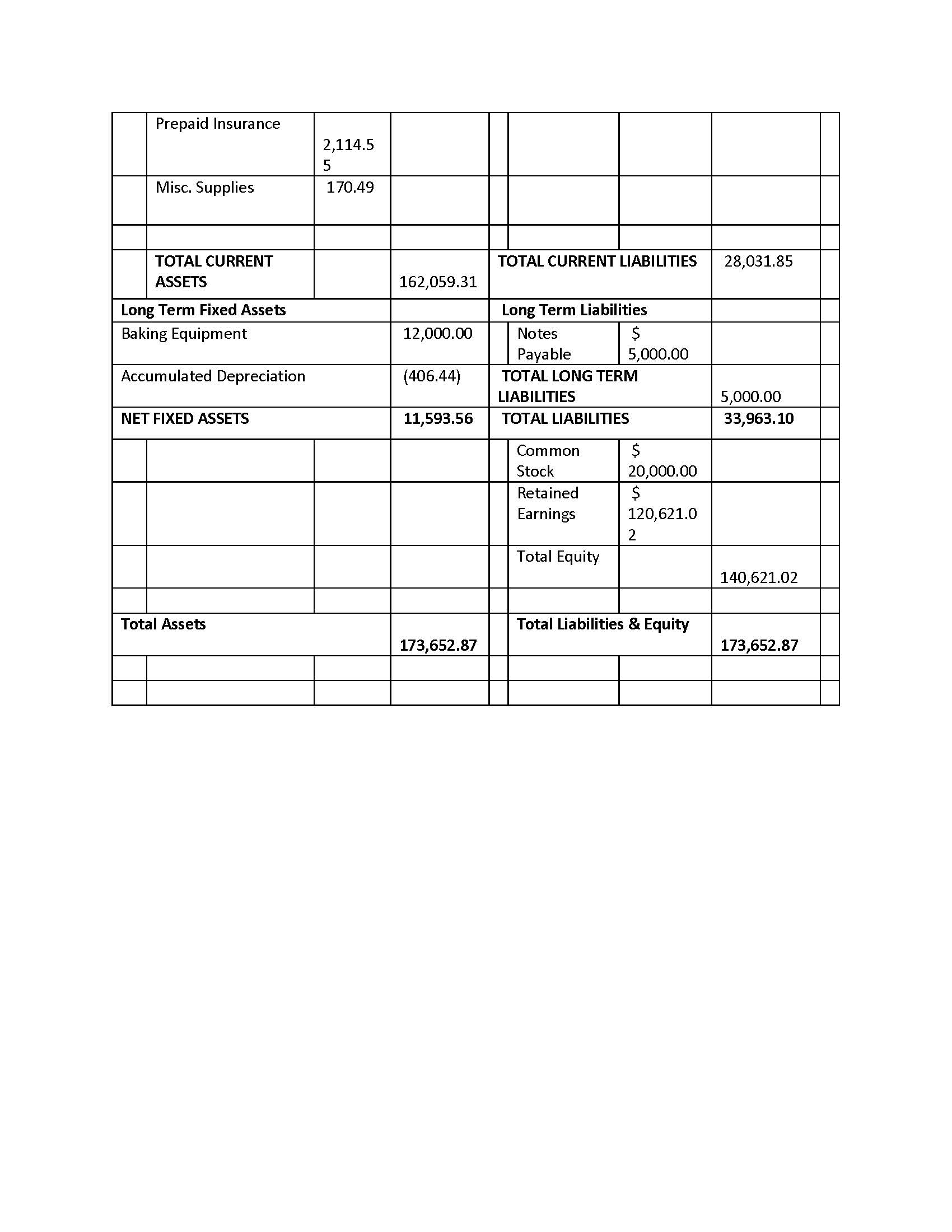 MILESTONE 2 PROFORMA SHEETS Peyton Approved