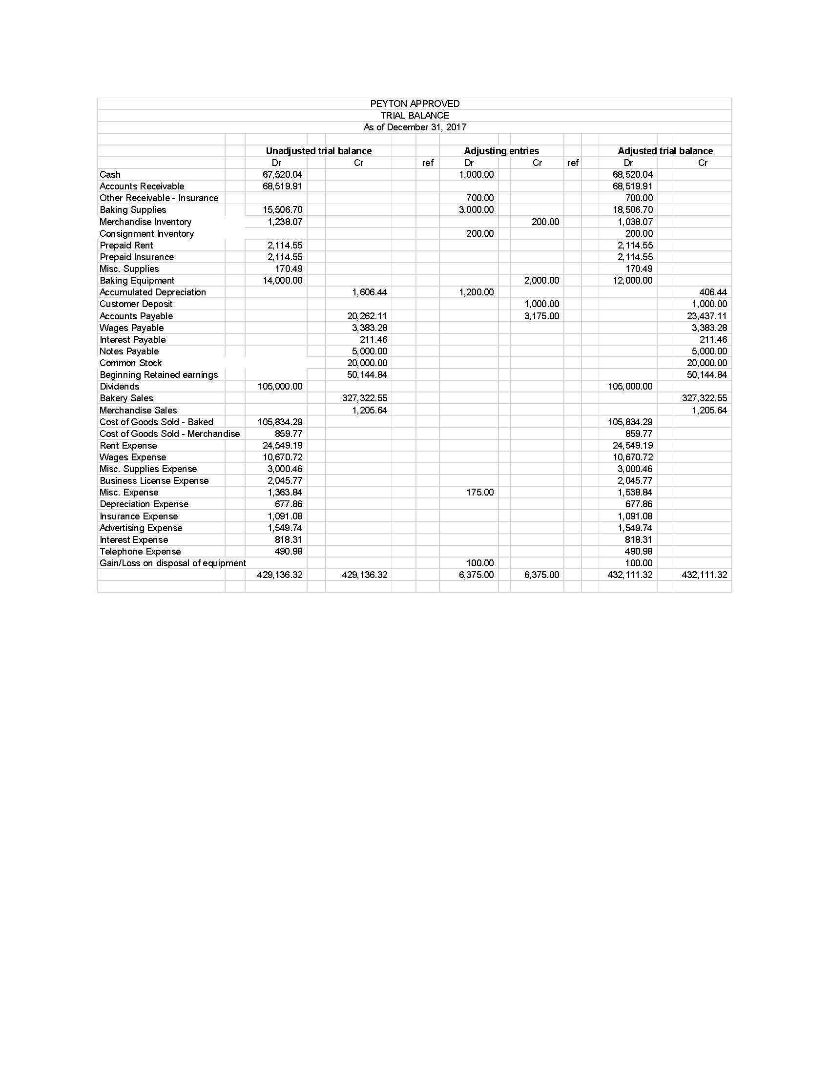 MILESTONE 2 PROFORMA SHEETS Peyton Approved