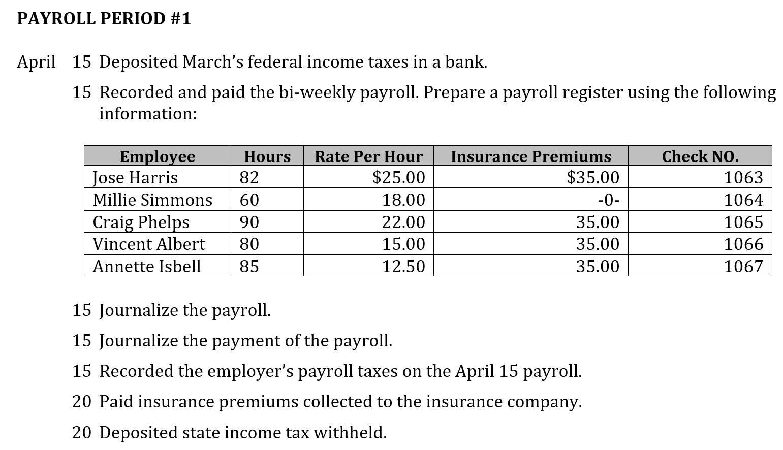 Please help with completing payroll registers