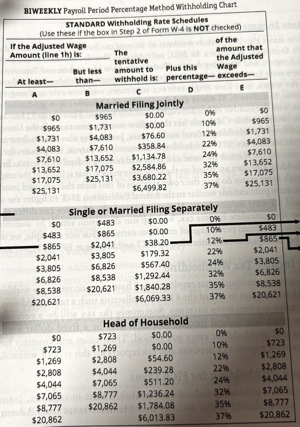 Please help with completing payroll registers