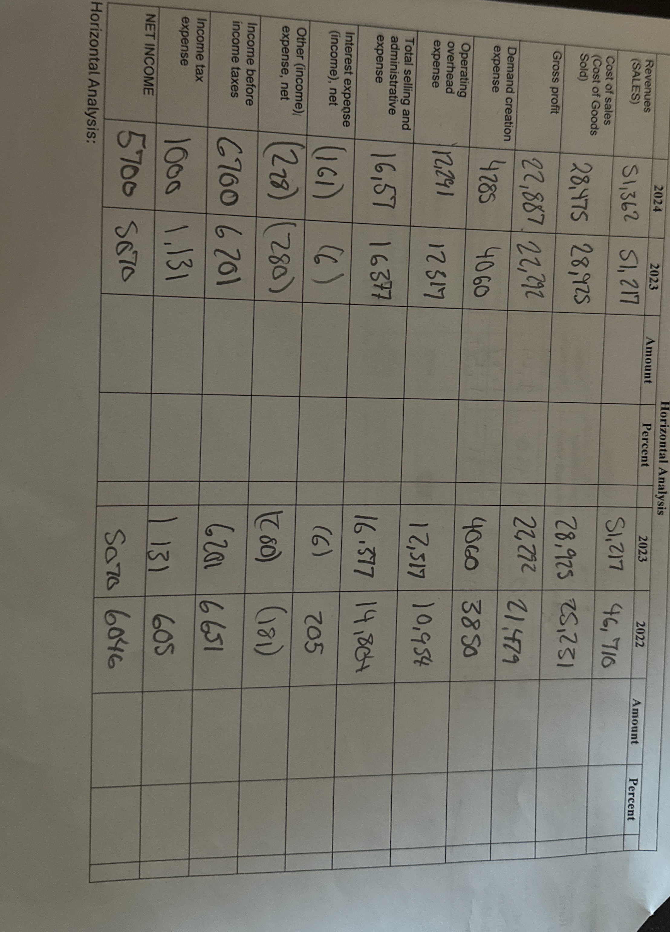 Horizontal Analysis: