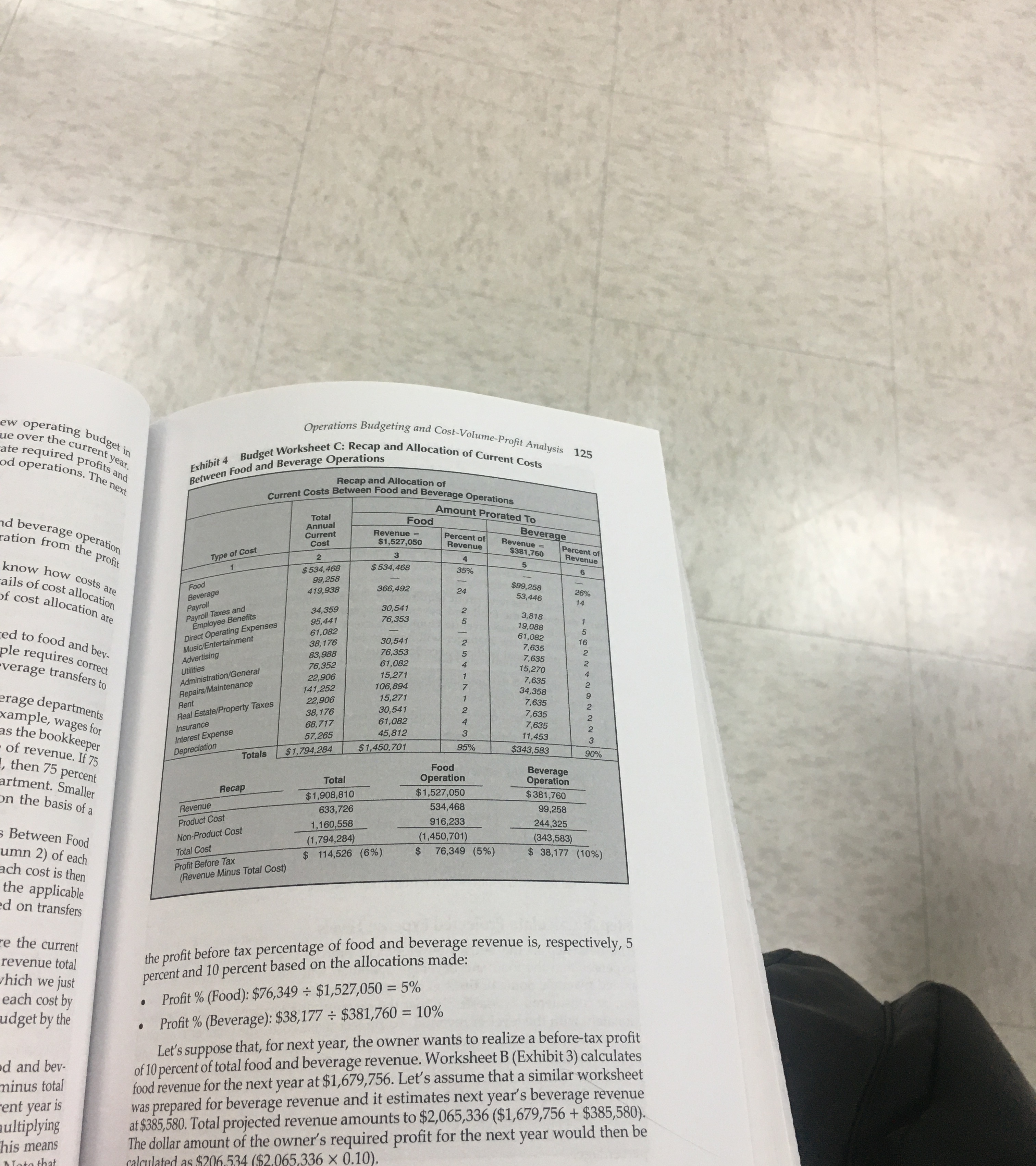 Operations Budgeting and Cost - Volume - Profit