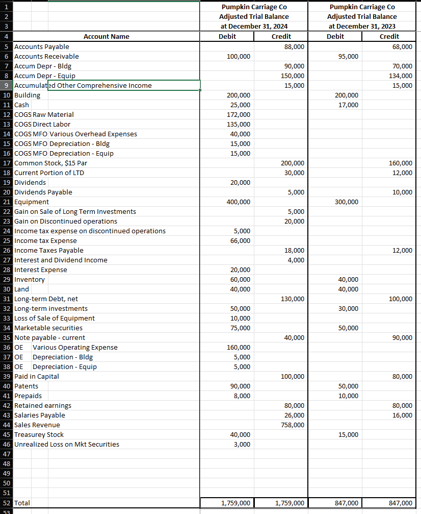 set up the following using provided trial balance