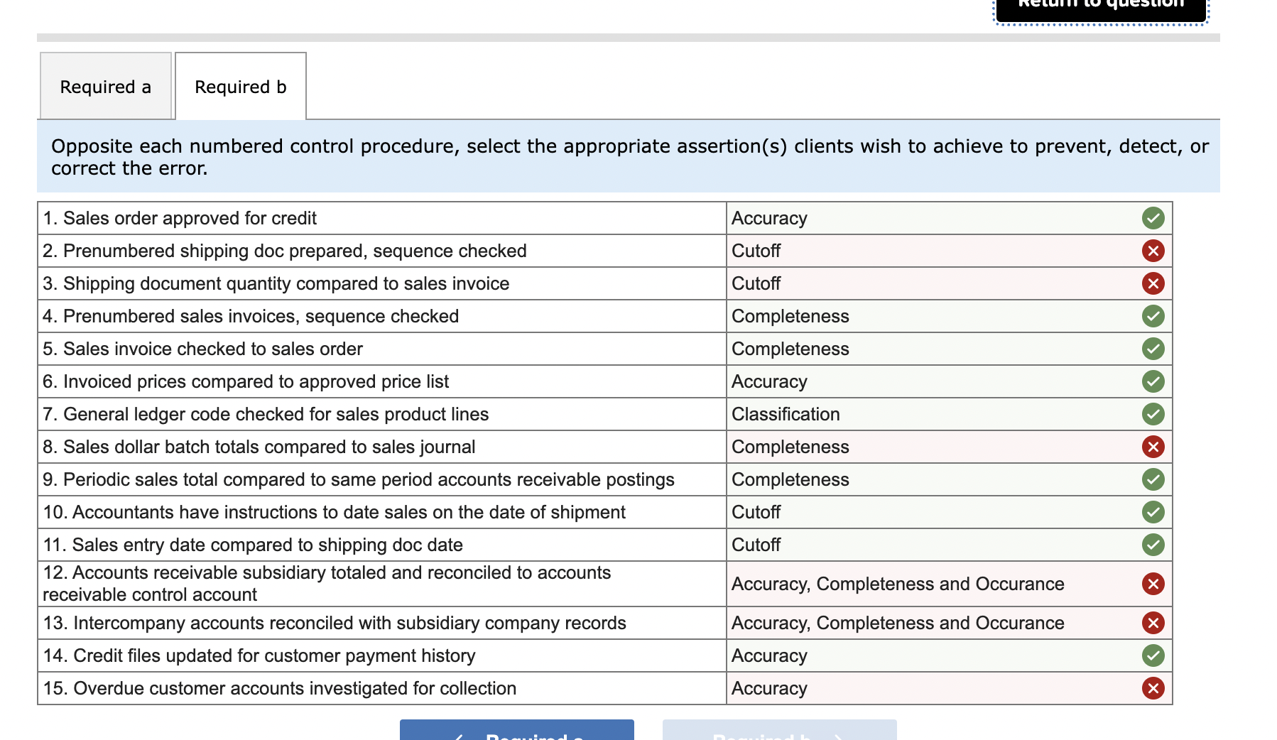Required a Required b Opposite each numbered