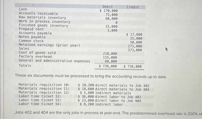 Direct materials. Direct labor. Overhead applied.