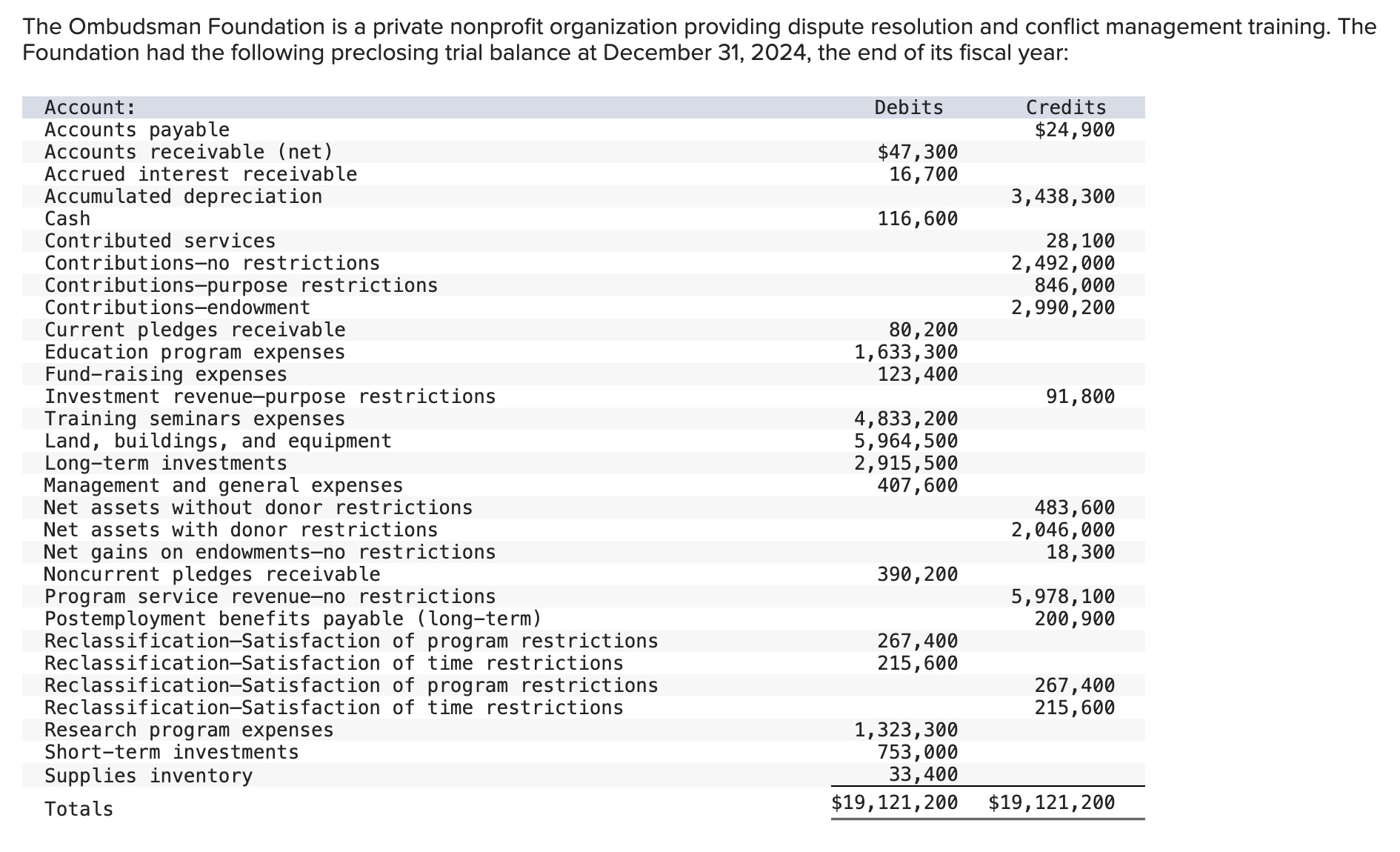 a . Prepare closing entries for the year - end,