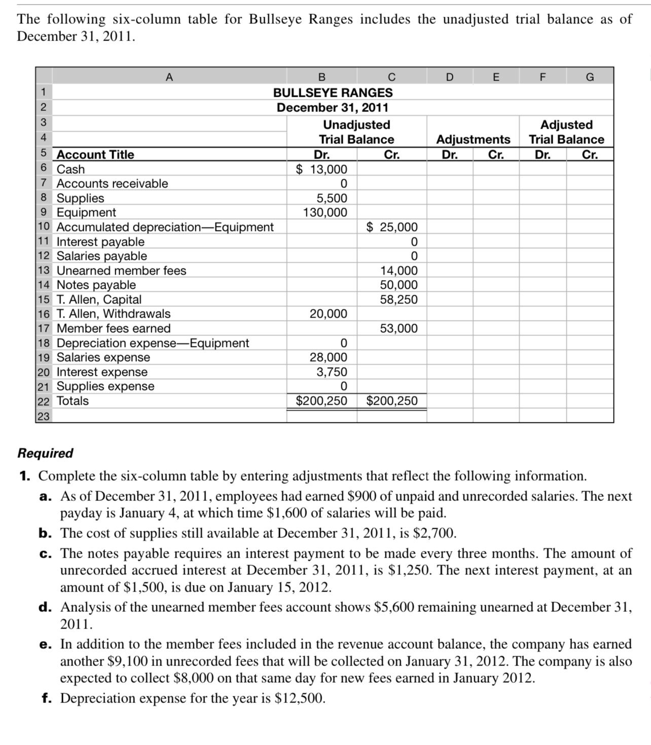 The following six - column table for Bullseye