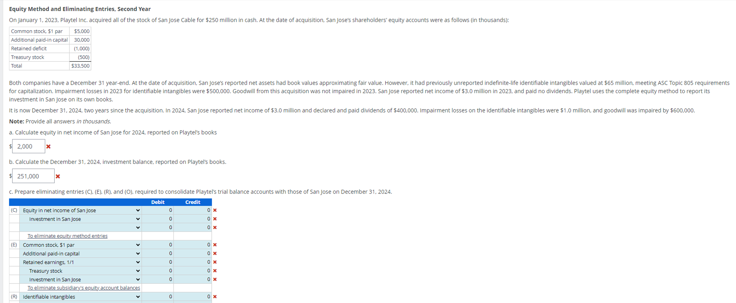 On January 1 , 2 0 2 3 , Playtel Inc. acquired