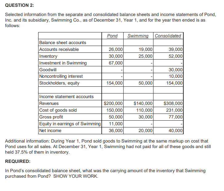 QUESTION 2 : Selected information from the