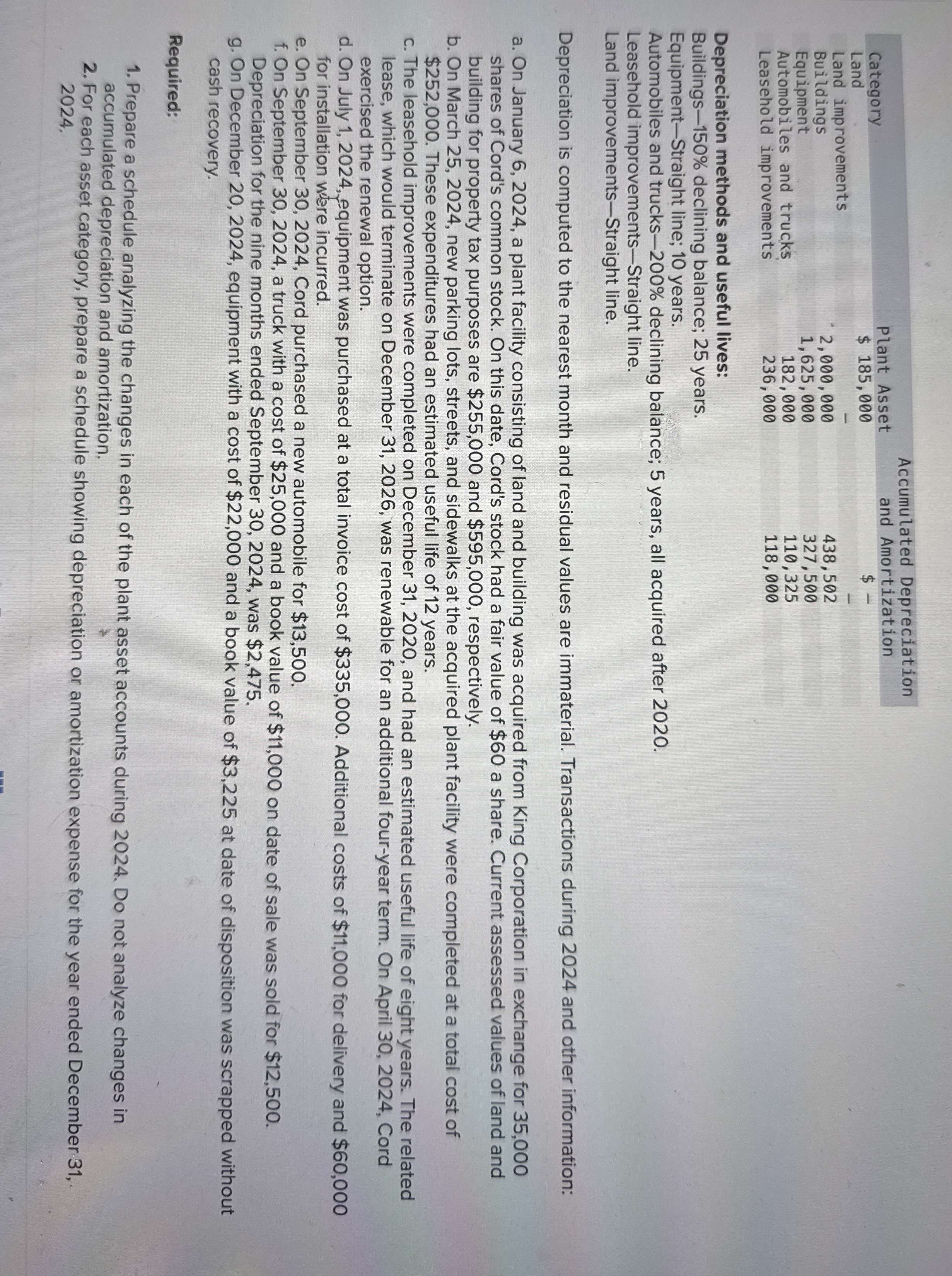 \ table [ [ , , Accumulated Depreciation ] , [