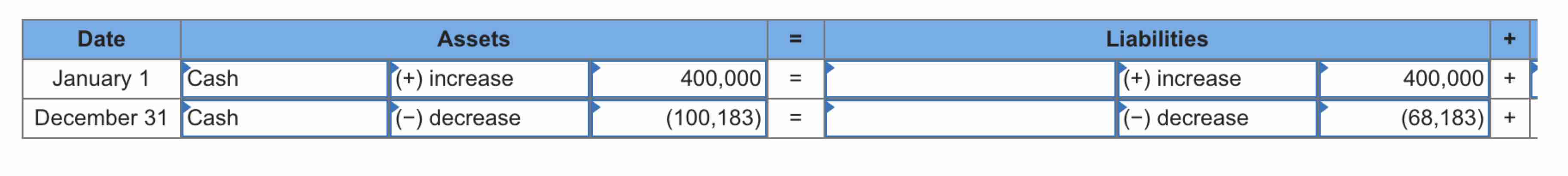 On January 1 , MM Company borrows $ 4 0 0 , 0 0 0