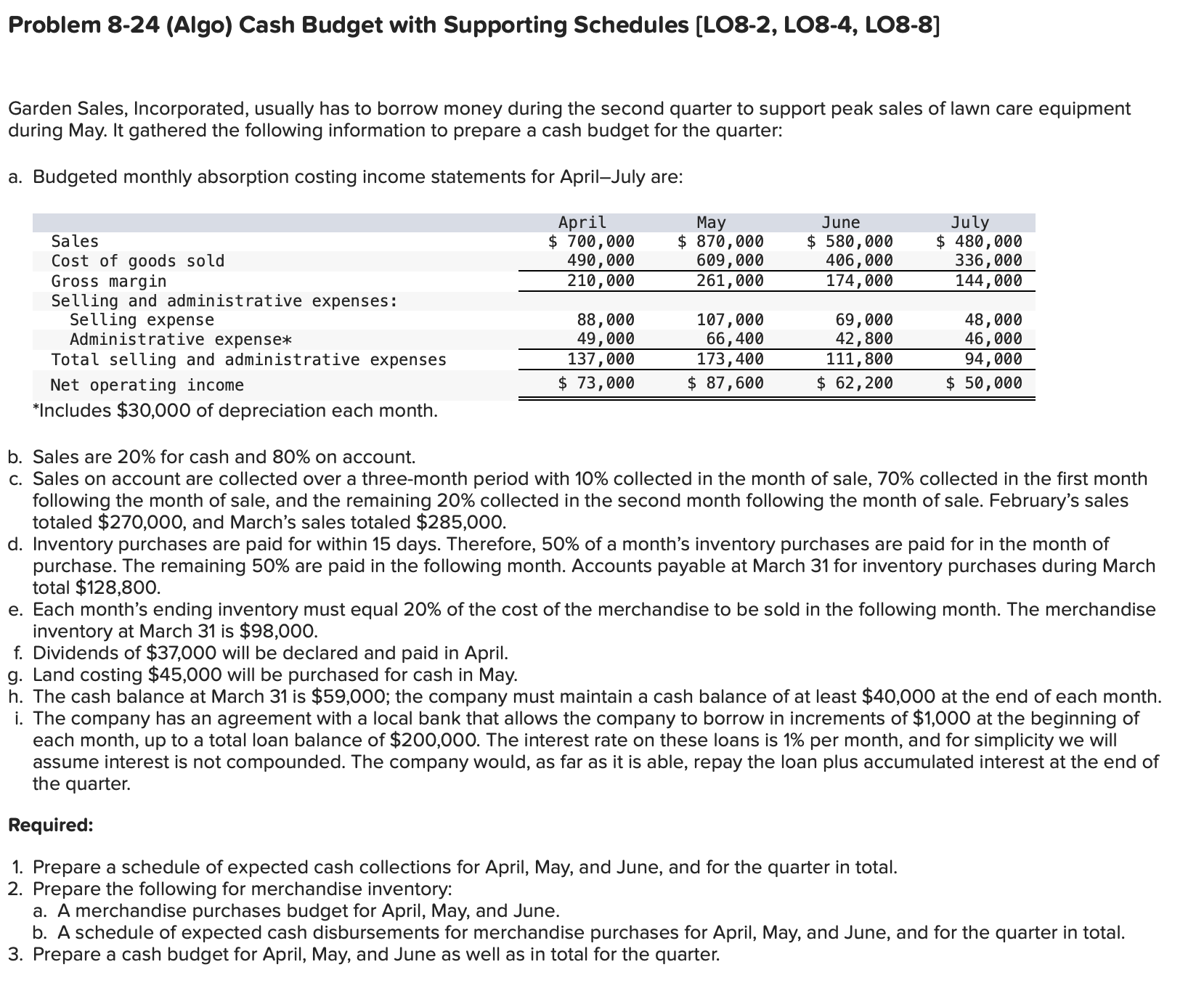 Garden Sales, Incorporated, usually has to borrow