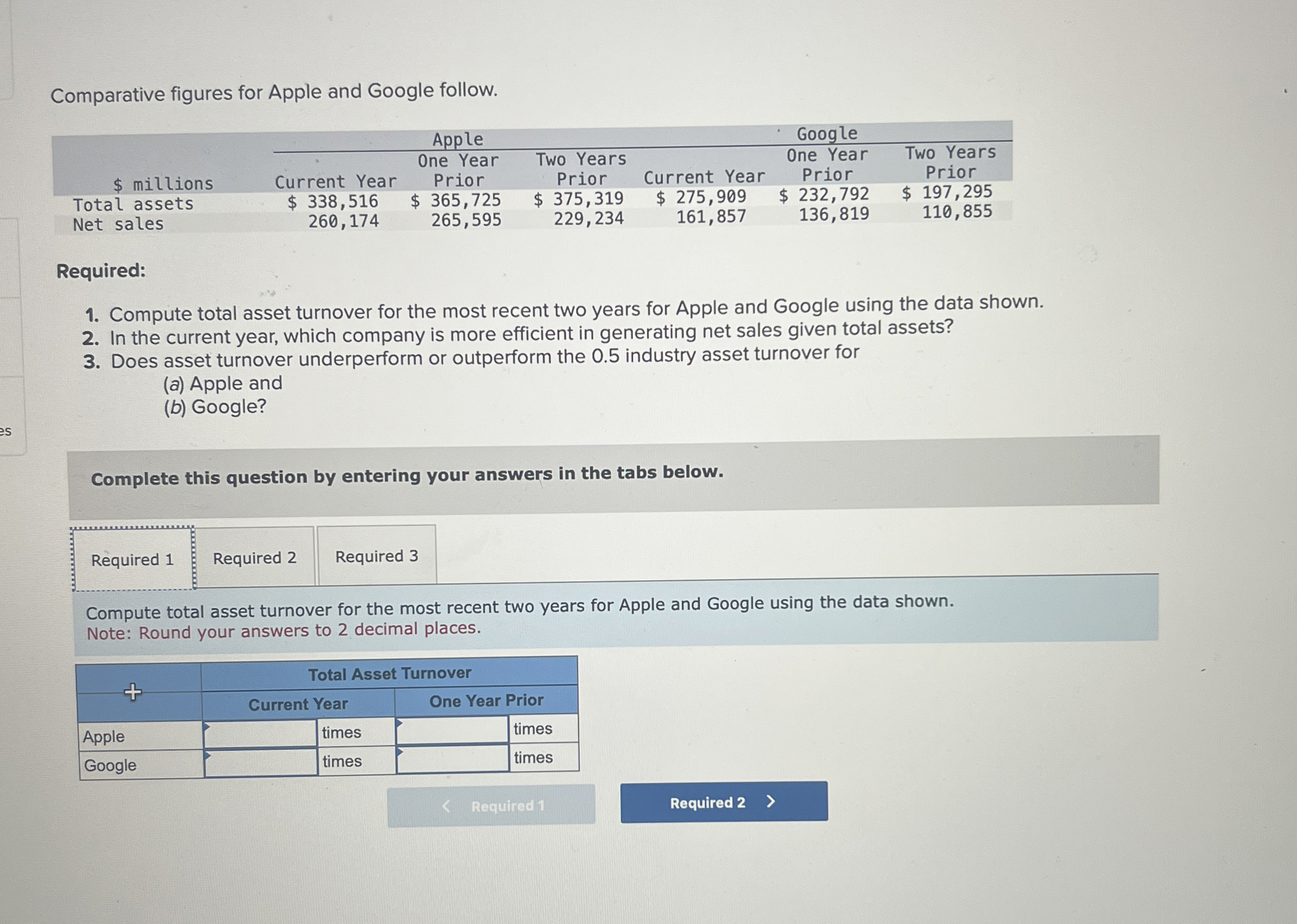 Comparative figures for Apple and Google follow.