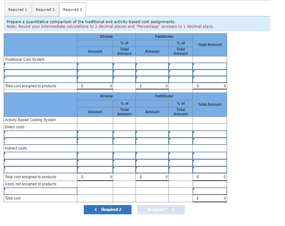 Required 1 Required 2 Required 3 Prepare a
