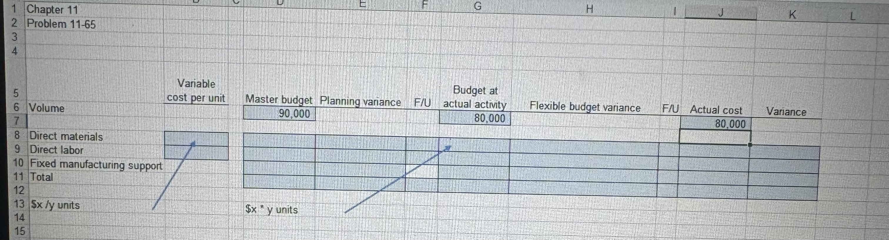 ( LO 6 ) 1 1 - 6 5 Planning and flexible budget