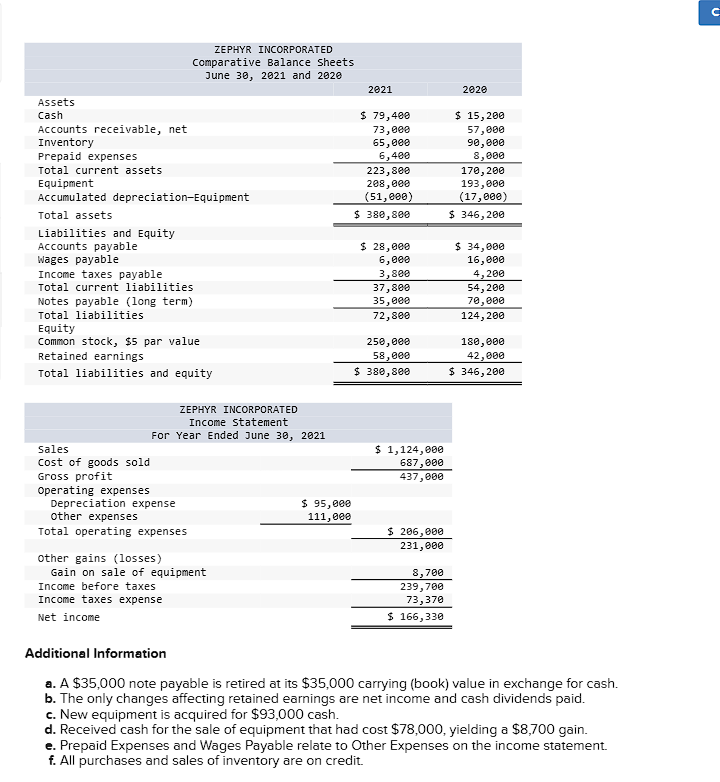 Additional Information a . A $ 3 5 , 0 0 0 note