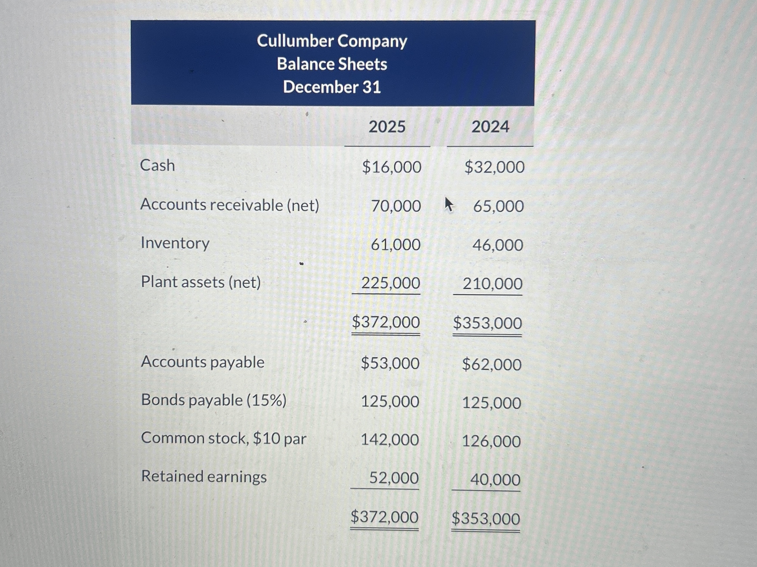 \ table [ [ \ table [ [ Cullumber Company ] , [