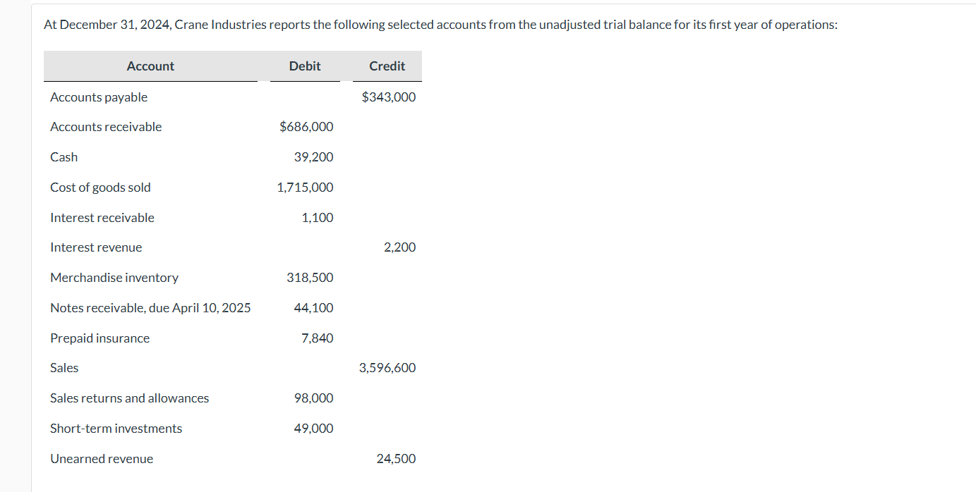 At December 3 1 , 2 0 2 4 , Crane Industries