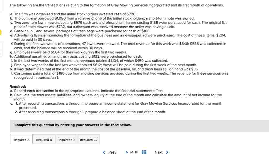 The following are the transactions relating to