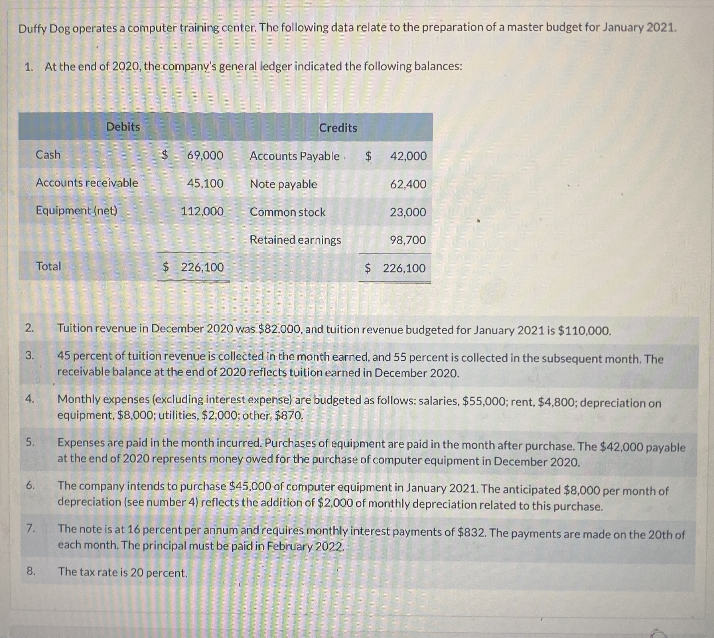 Duffy Dog operates a computer training center.