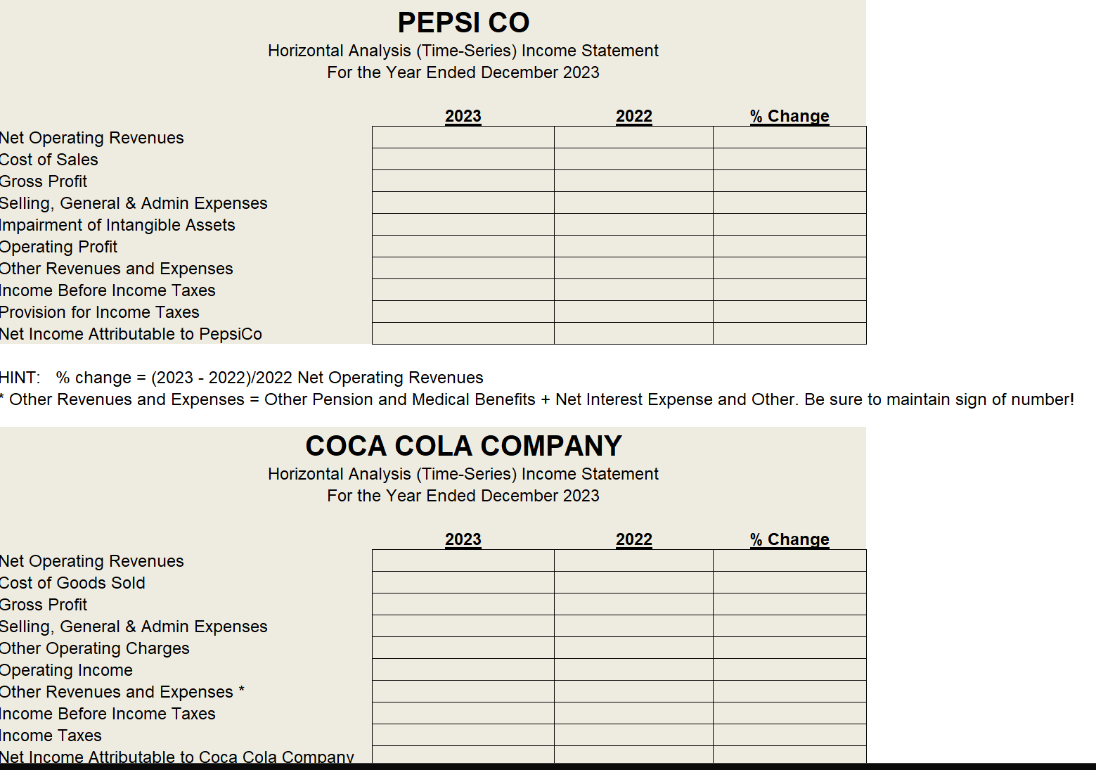 PEPSI CO Horizontal Analysis ( Time - Series )