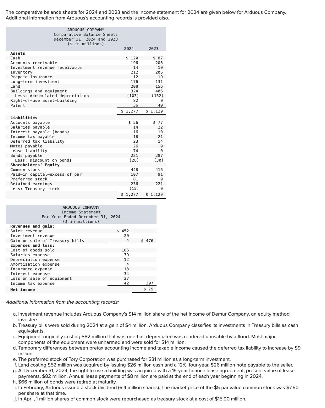 The comparative balance sheets for 2 0 2 4 and 2