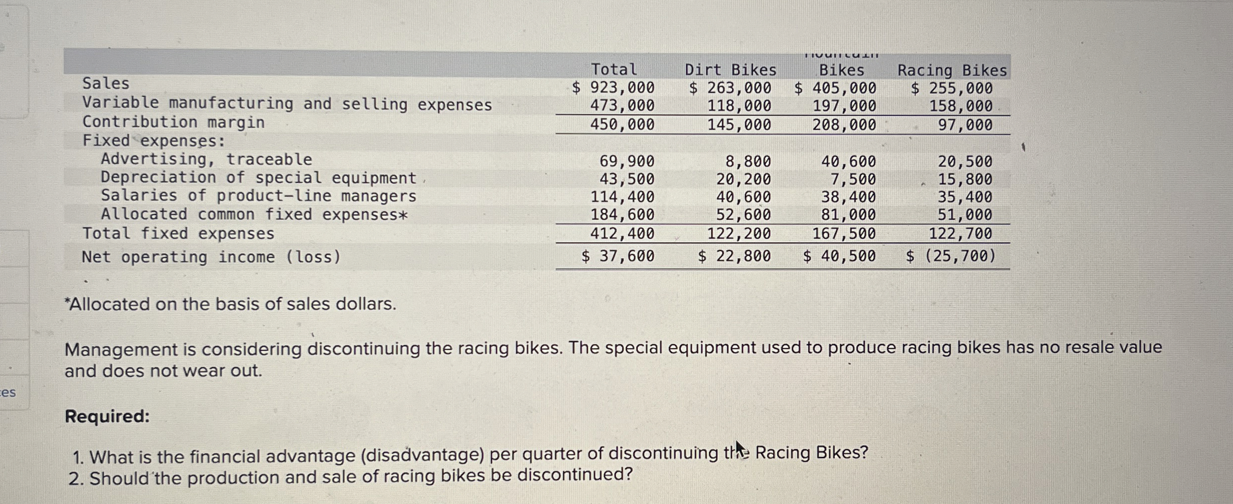 \ table [ [ , Total,Dirt Bikes,Bikes,Racing Bikes