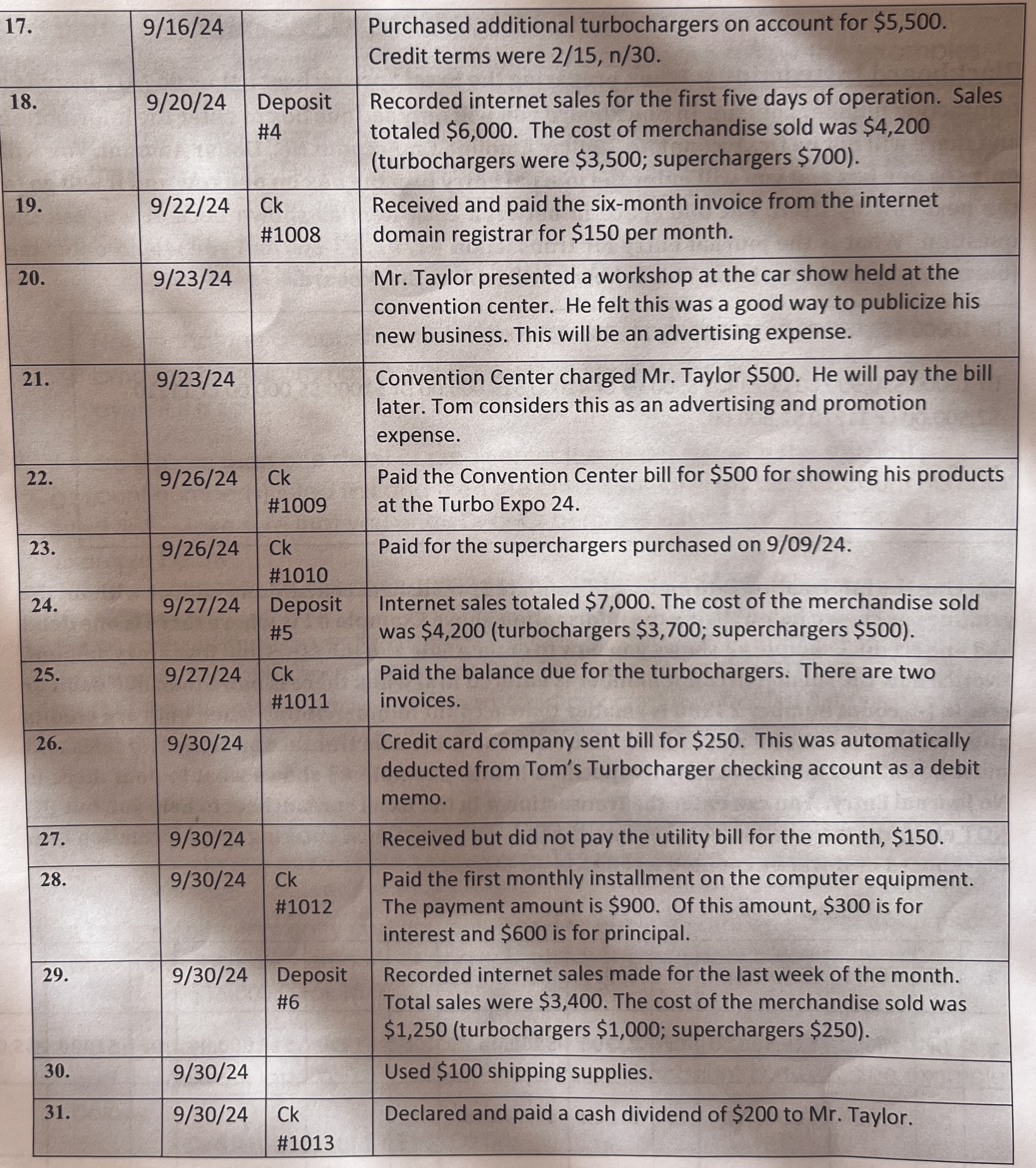 How would you record these journal entries?