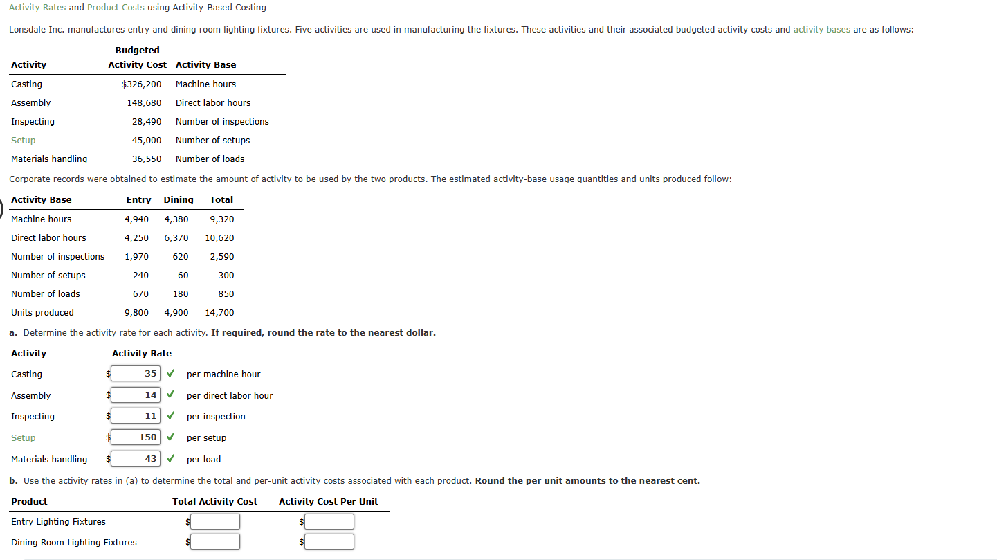 Activity Rates and Product Costs using Activity -