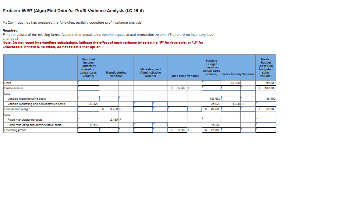 Problem 1 6 - 5 7 ( Algo ) Find Data for Profit