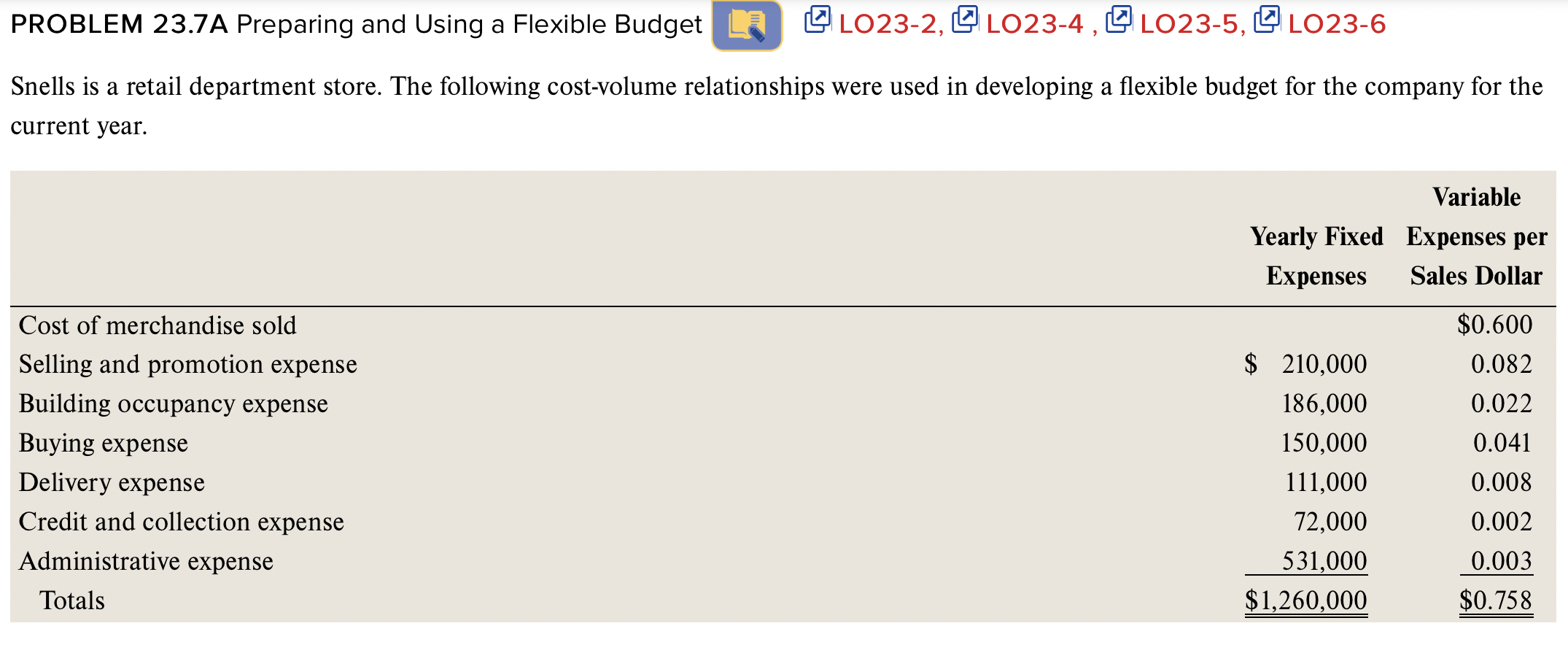 PROBLEM 2 3 . 7 A Preparing and Using a Flexible