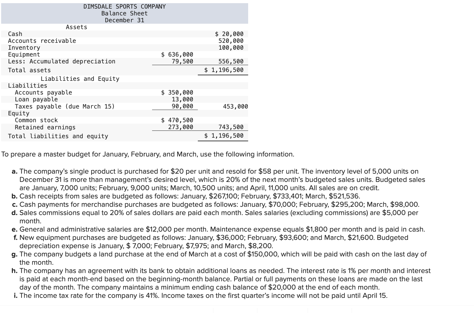 To prepare a master budget for January, February,