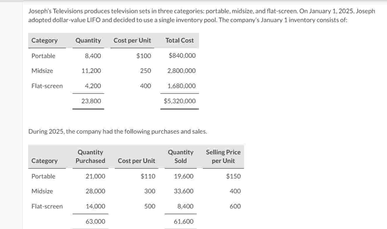 Joseph's Televisions produces television sets in