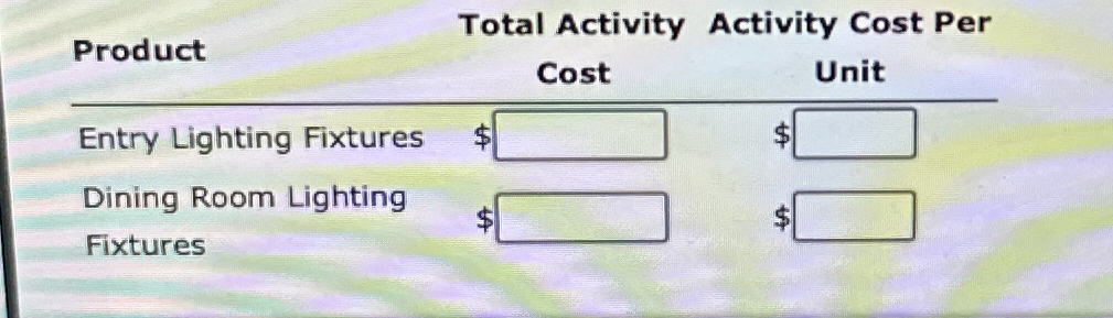 Activity rates and product costs using activity -