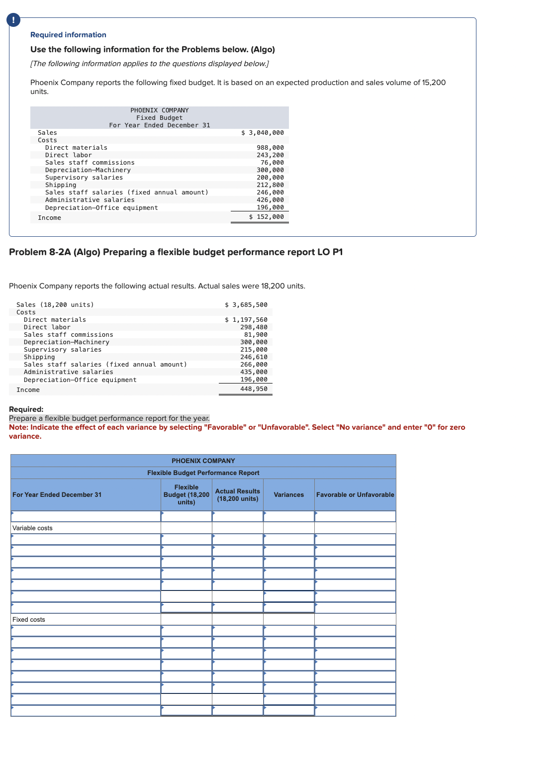 Prepare a flexible budget performance report for