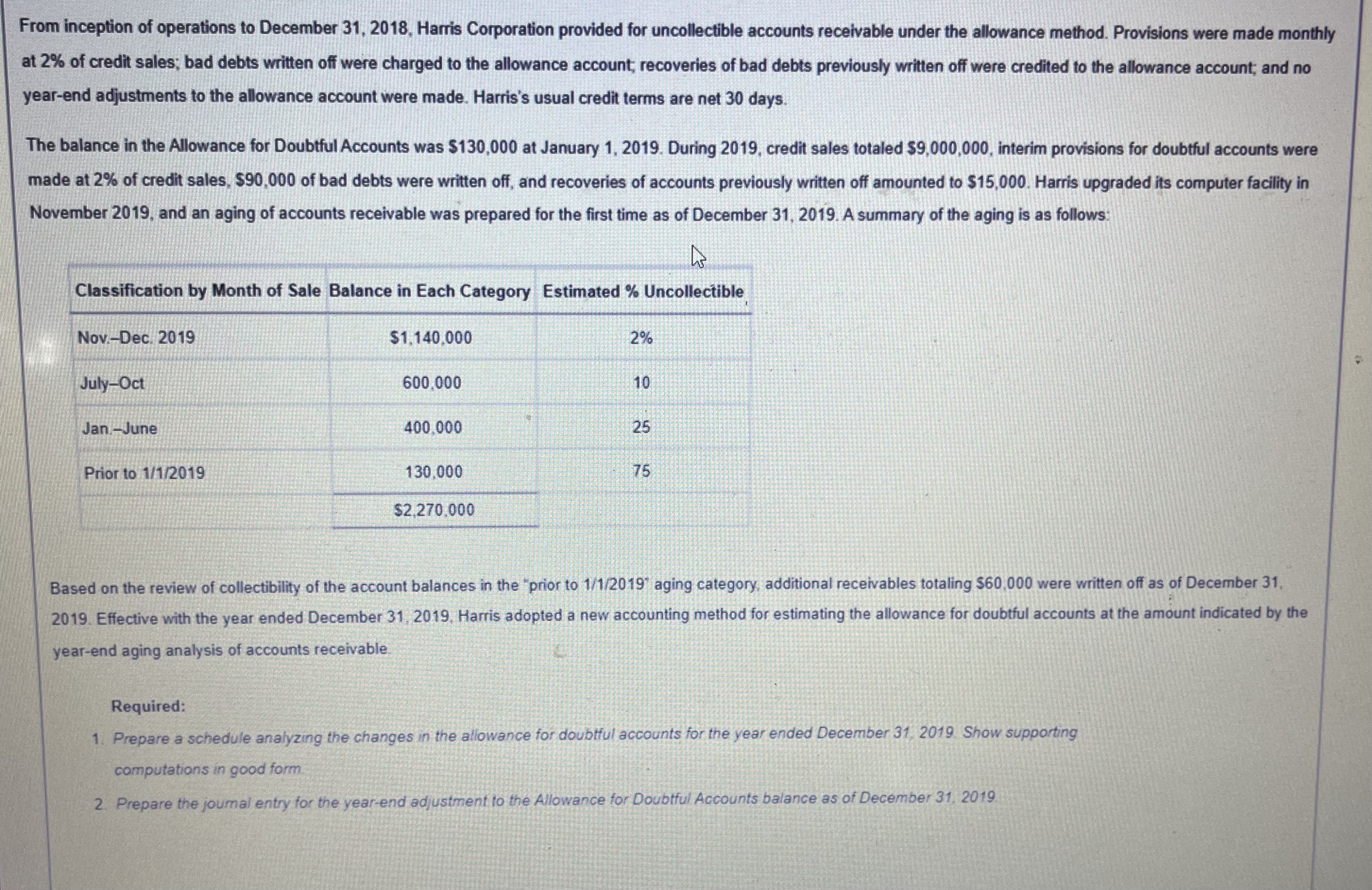 Prepare a schedule analyzing the changes in the