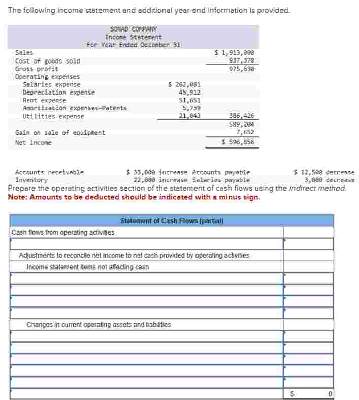 Exercise 1 2 - 4 ( Algo ) Indirect: Cash flows