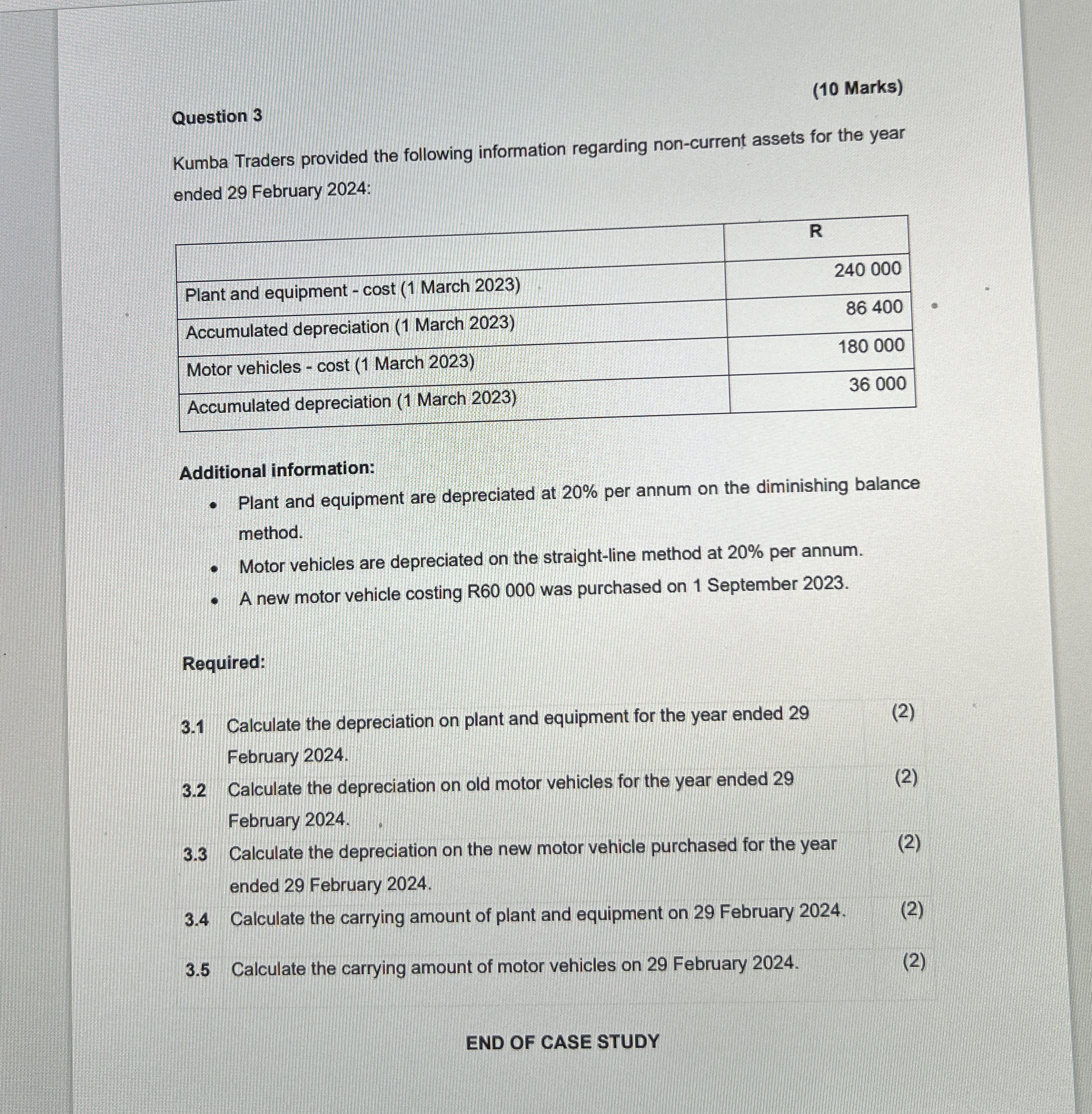 Question 3 ( 1 0 Marks ) Kumba Traders provided