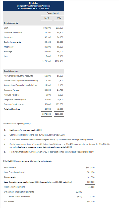Additional data ( ienoring taves ) : Net income