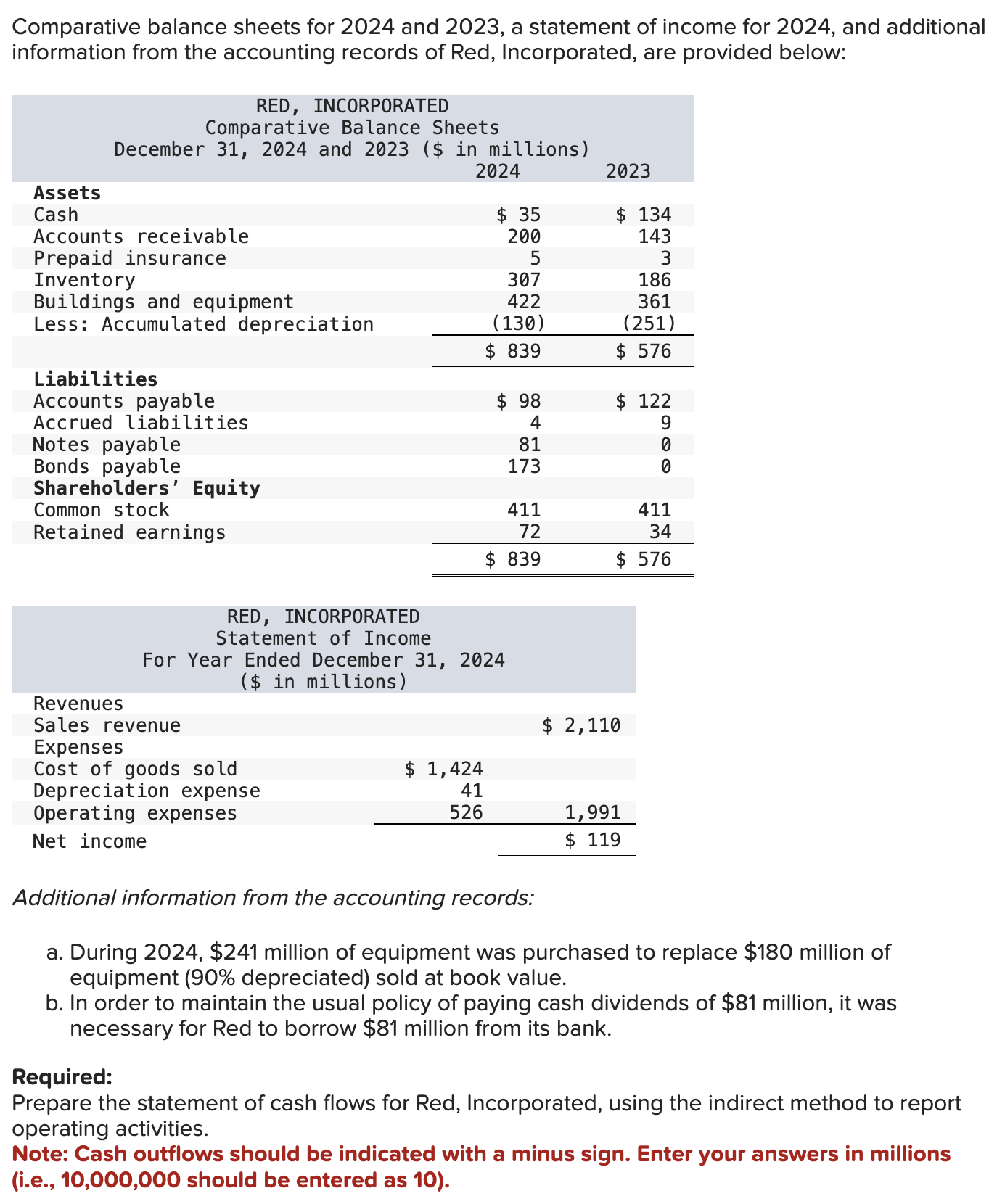 Comparative balance sheets for 2 0 2 4 and 2 0 2